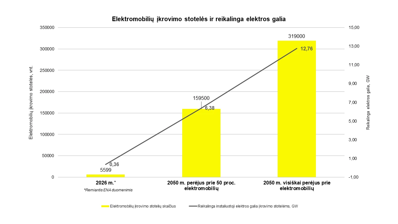 grafikas