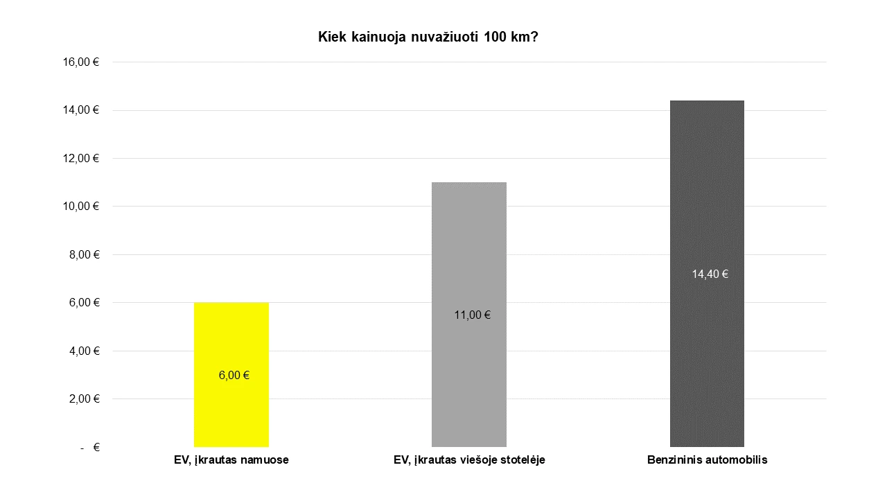 grafikas